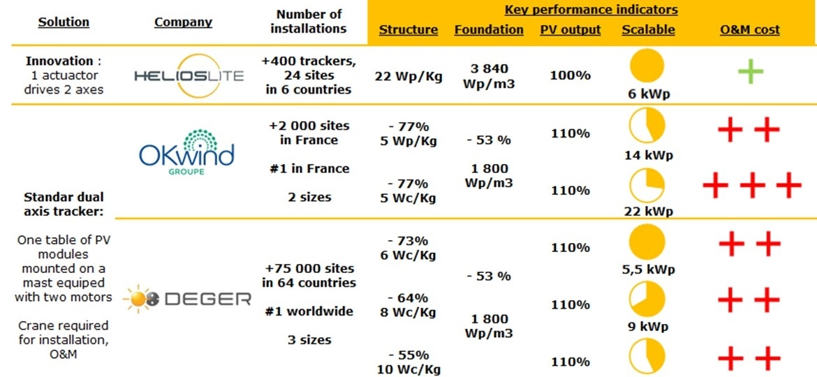 Slide 10 Benchmark